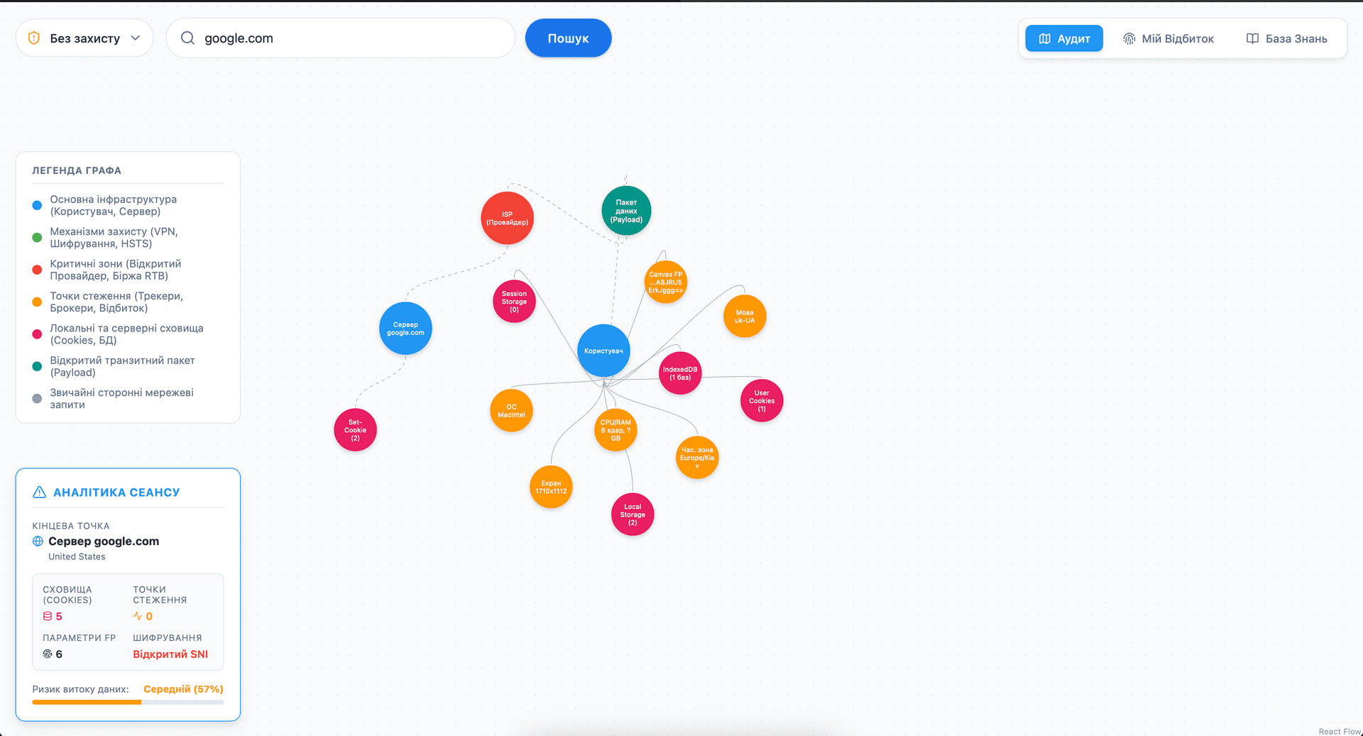 Digital Footprint Simulator — screenshot 1