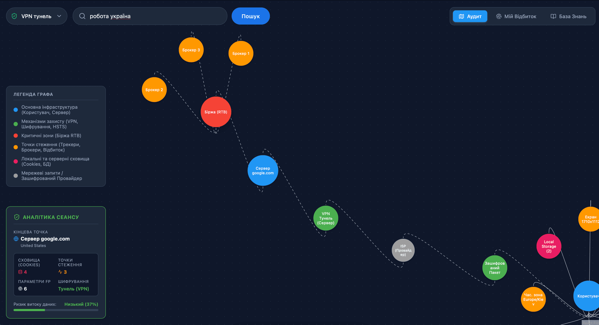 Digital Footprint Simulator — screenshot 2